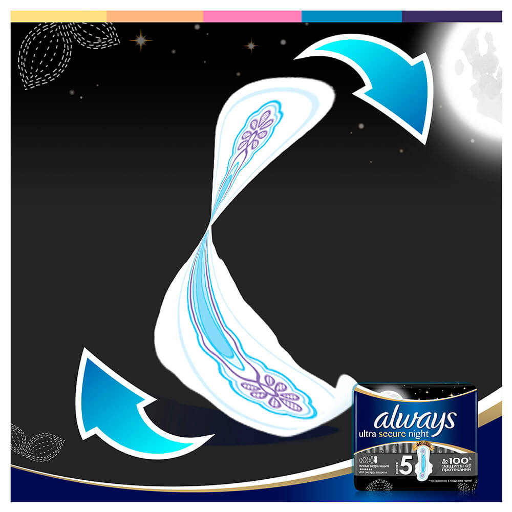 

Прокладки Always 6шт 36см Night